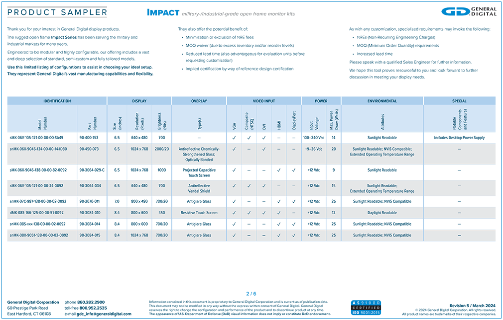 Download the Impact Product Sampler