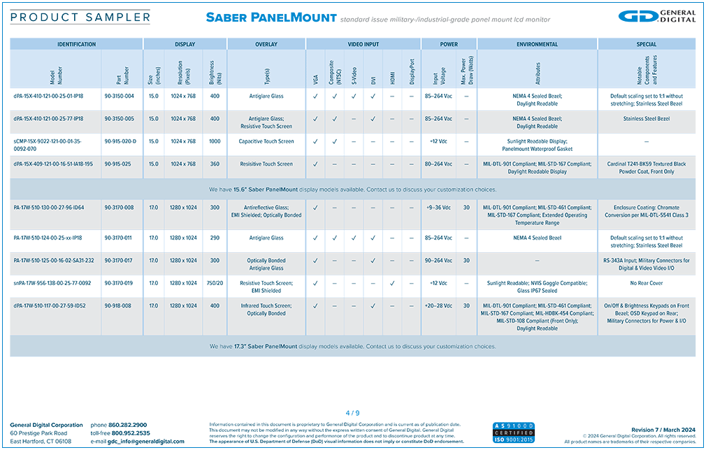 Download the Saber PanelMount Product Sampler