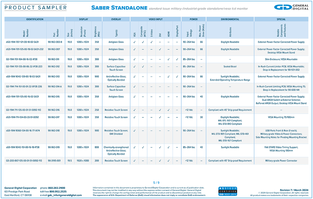 Download the Saber Standalone Product Sampler