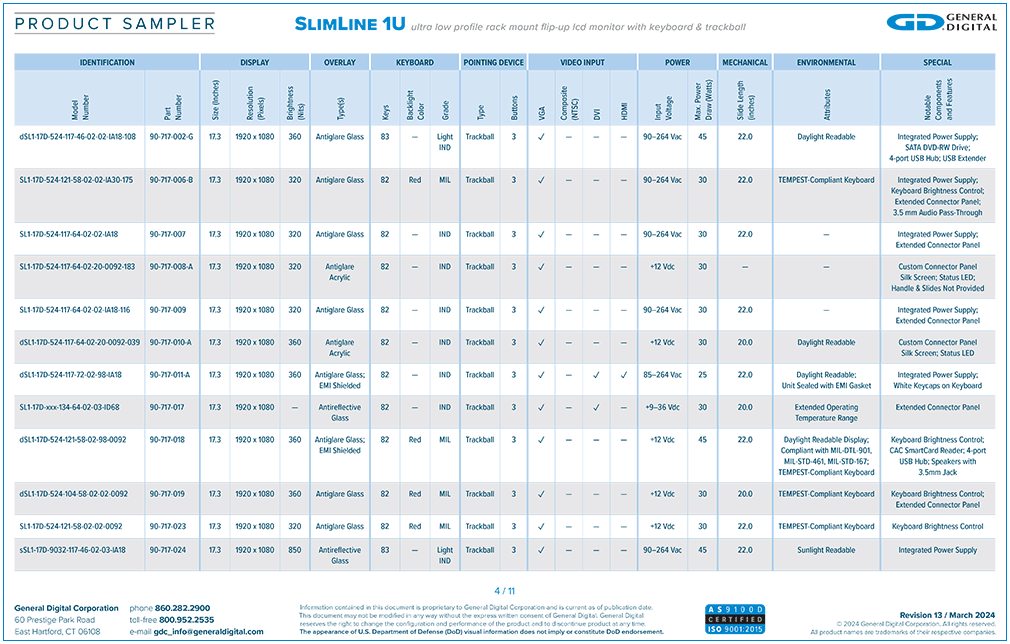 Download the SlimLine 1U Product Sampler