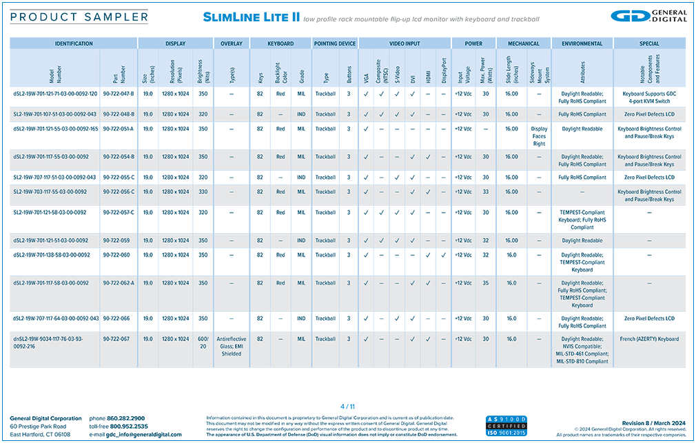 Download the SlimLine Lite II Product Sampler