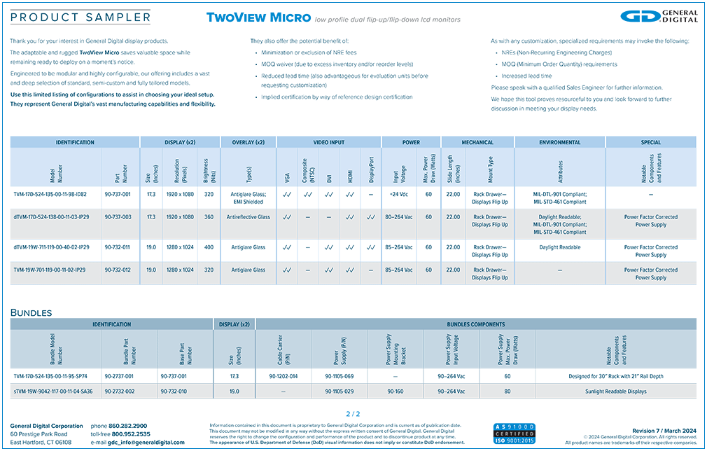 Download the TwoView Micro Product Sampler