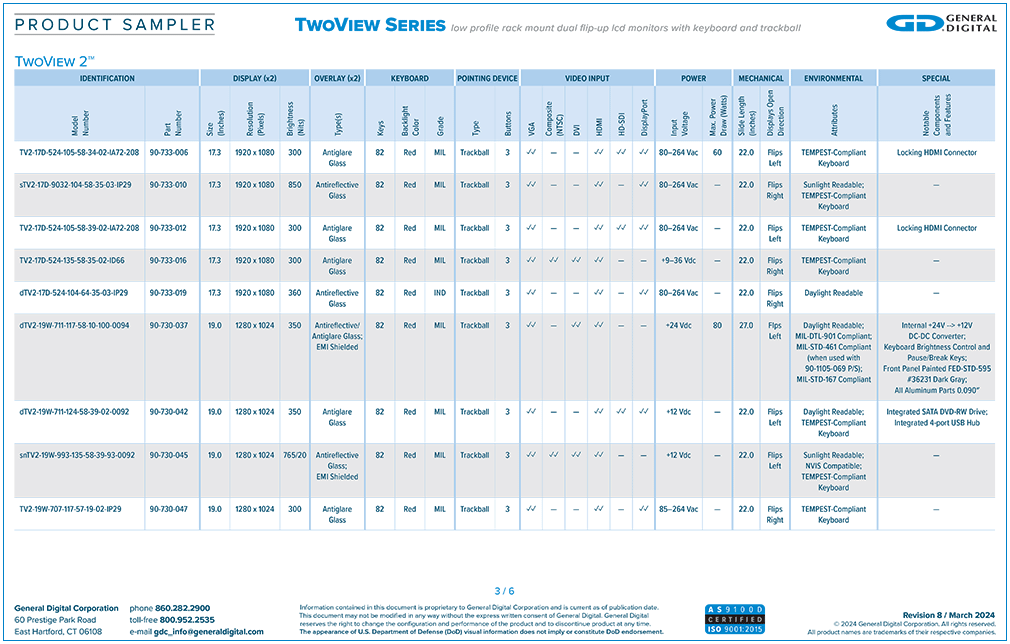 Download the TwoView Series Product Sampler